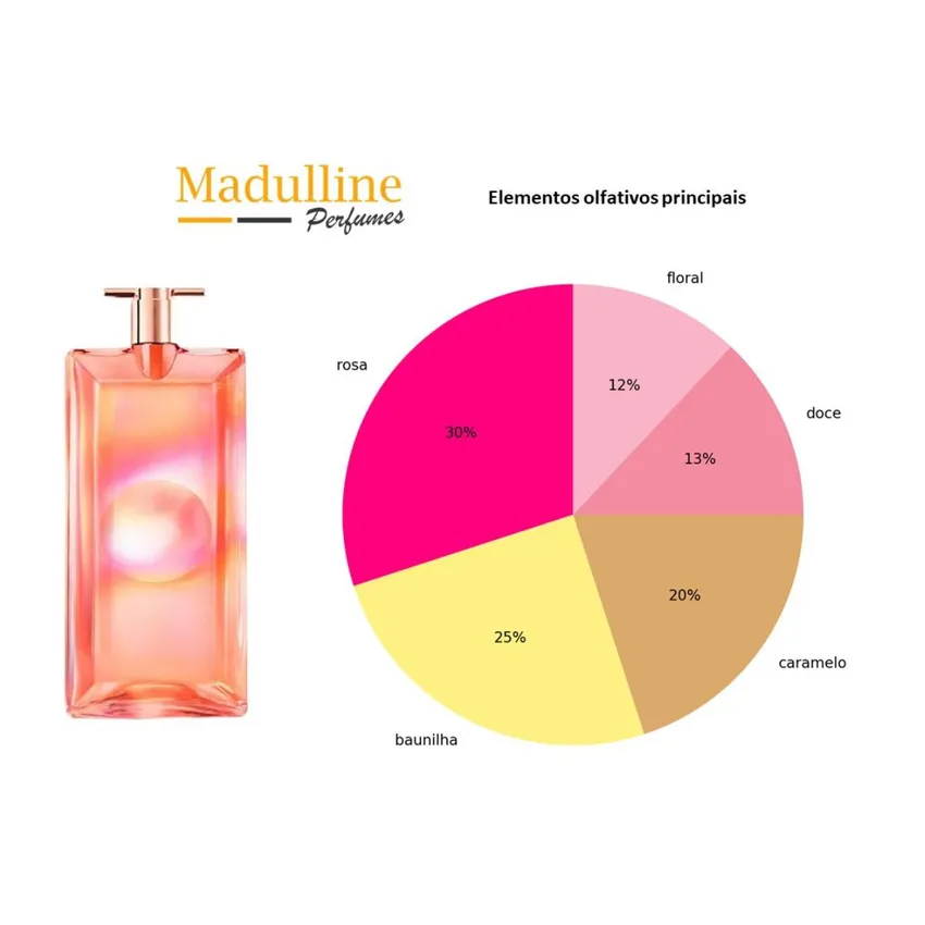 Perfume Idôle Nectar EDP Feminino Lancôme 50ml