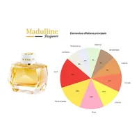 Perfume Montblanc Signature Absolue EDP Feminino 50ml - imagem 6