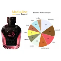 Perfume Árabe Watani Pink EDP Feminino Al Wataniah 100ml - imagem 6