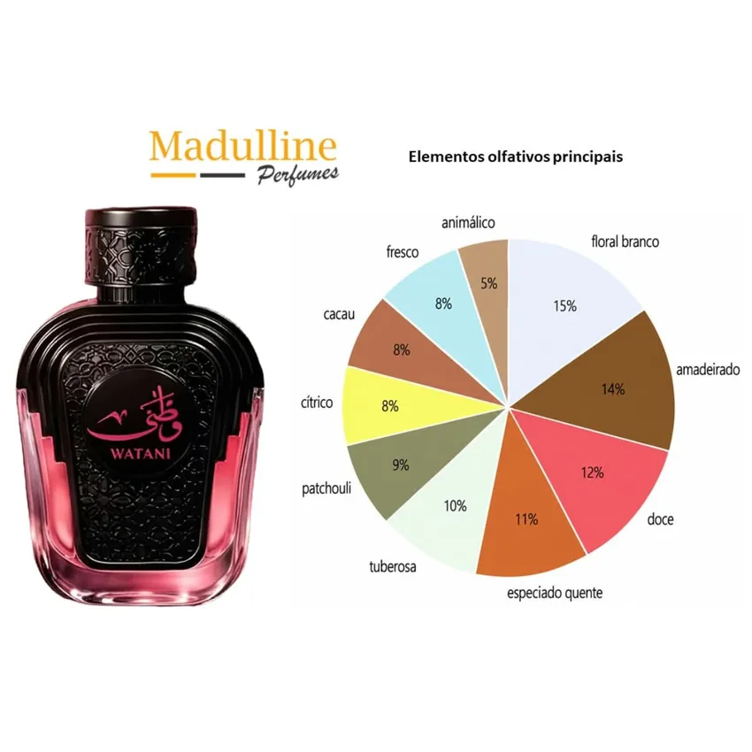 Perfume Árabe Watani Pink EDP Feminino Al Wataniah 100ml