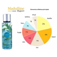 Body Splash Joli Joli Coconut Bliss Feminino Joli Joli Parfums 200ml - imagem 3
