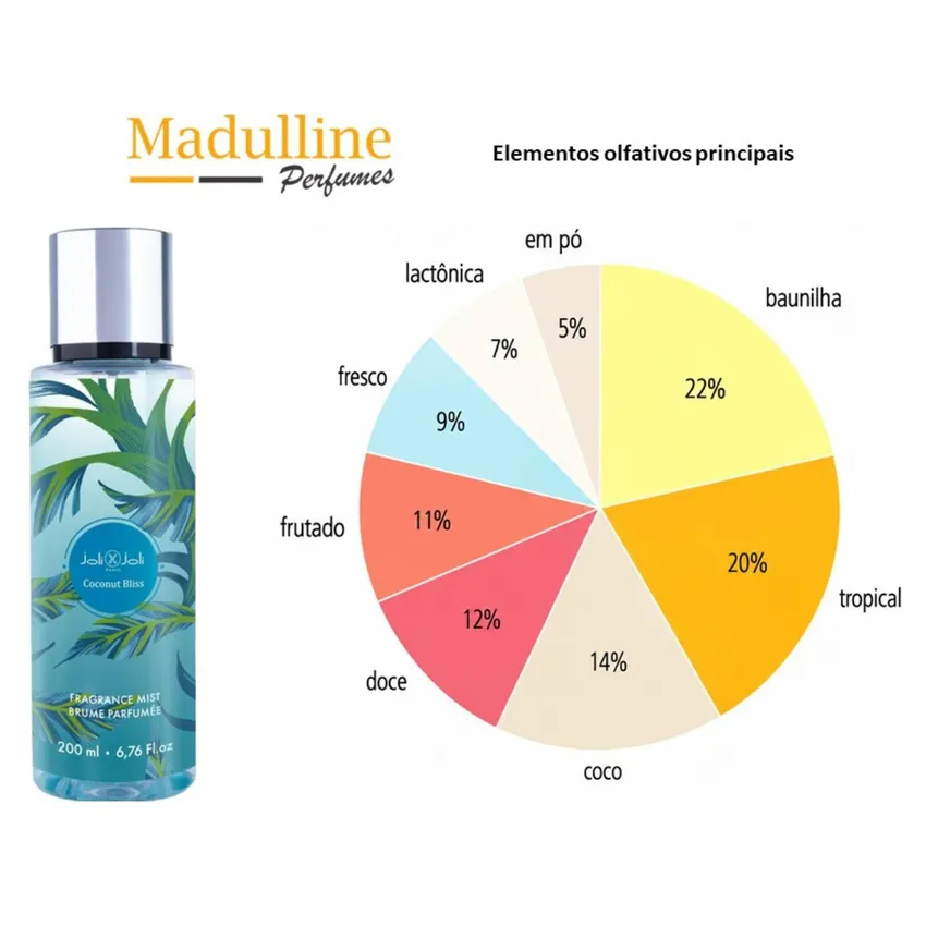 Body Splash Joli Joli Coconut Bliss Feminino Joli Joli Parfums 200ml