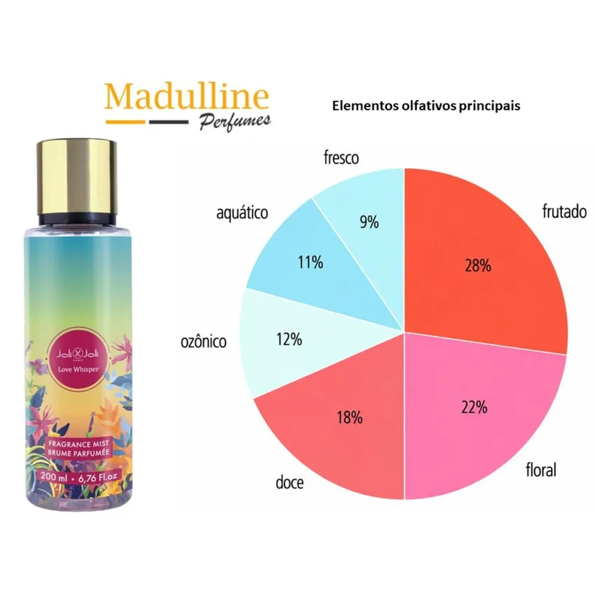 Body Splash Joli Joli Love Whisper Feminino 200ml
