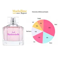 Perfume Joli Mademoiselle EDP Feminino Joli Joli Parfums 100ml - imagem 5