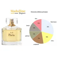 Perfume Joli Paris EDP Feminino Joli Joli Parfums 100ml - imagem 5