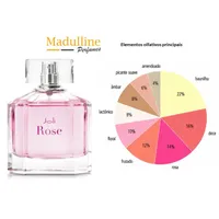 Perfume Joli Rose EDP Feminino Joli Joli Parfums 100ml - imagem 5