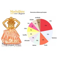 Perfume Rochas Audace EDP Feminino 90ml - imagem 5