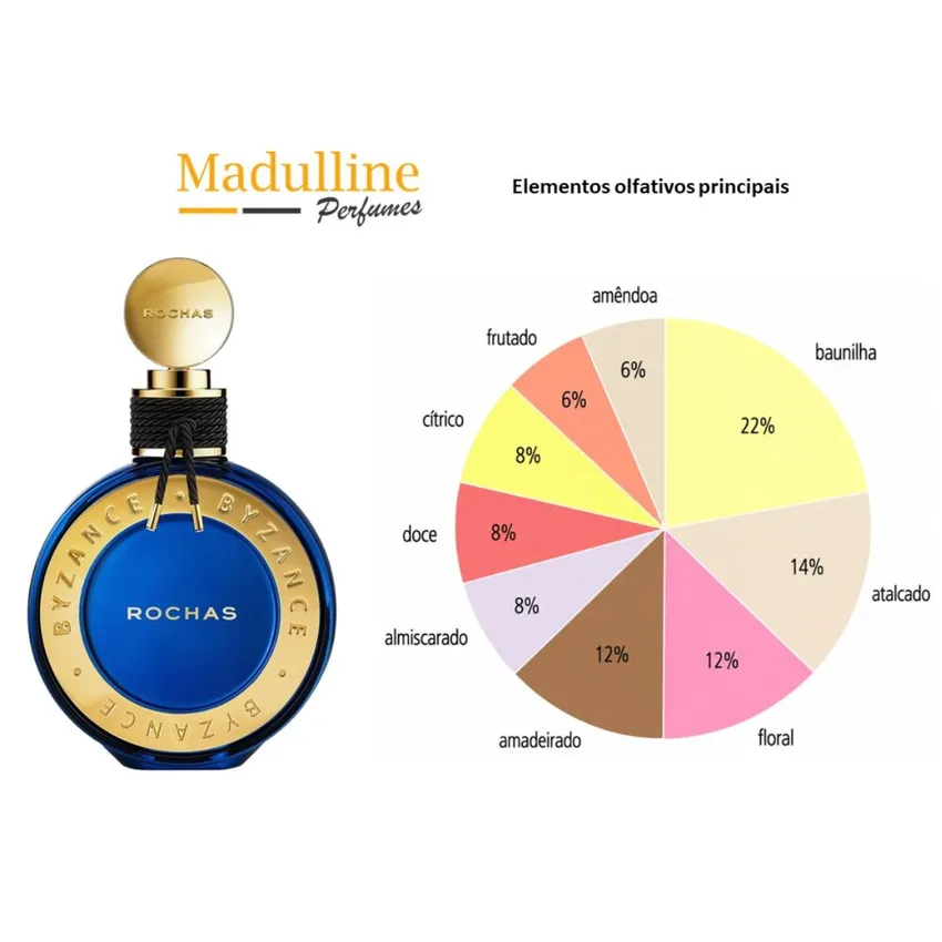 Perfume Byzance EDP Feminino Rochas 90ml
