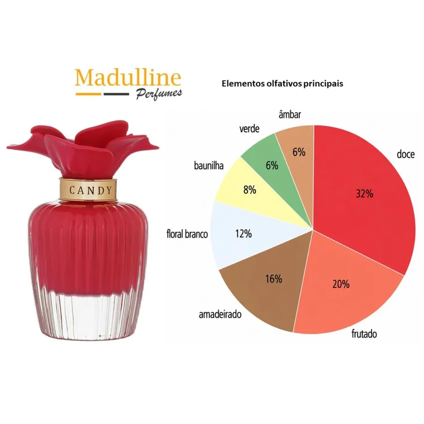 Perfume Árabe Nasma Candy EDP Feminino Assala 100ml