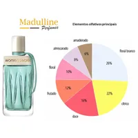 Kit Coffret Women'secret Intimate Daydream EDP 100ml + Body Lotion 200ml Feminino - imagem 3