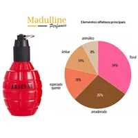 Perfume Arsenal Red EDP Masculino 100ml - imagem 5