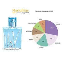 Kit Perfume Ulric de Varens UDV Blue EDT 100ml + Desodorante 200ml Masculino - imagem 3