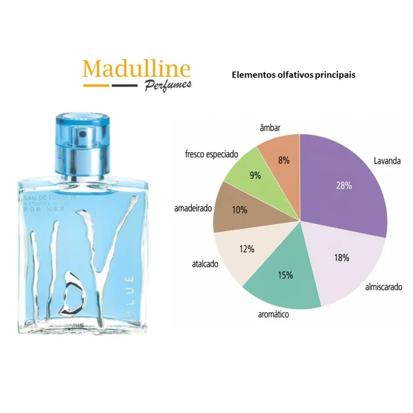 Kit Perfume Ulric de Varens UDV Blue EDT 100ml + Desodorante 200ml Masculino