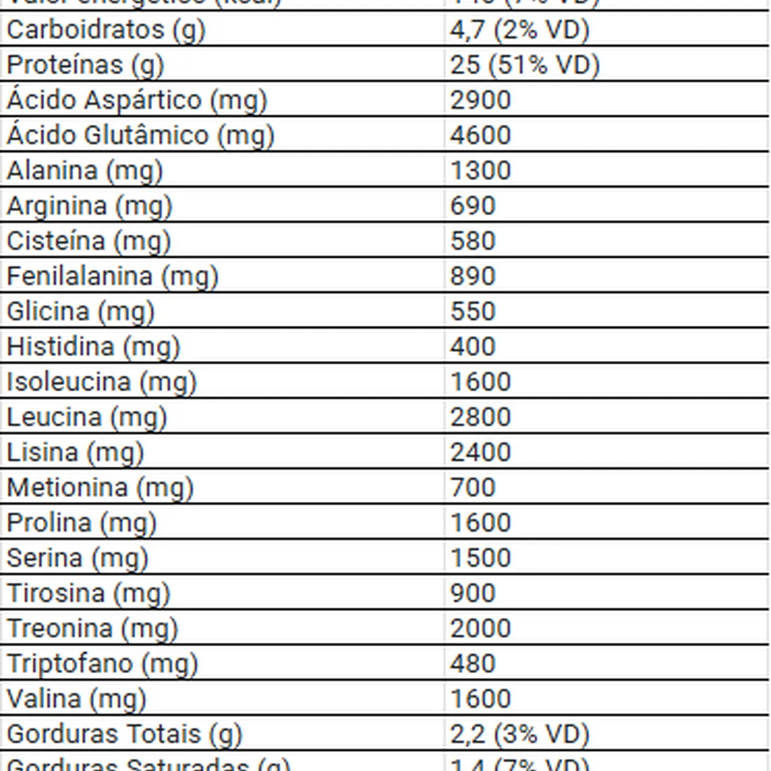 Whey Protein Concentrado 910g | Masterway