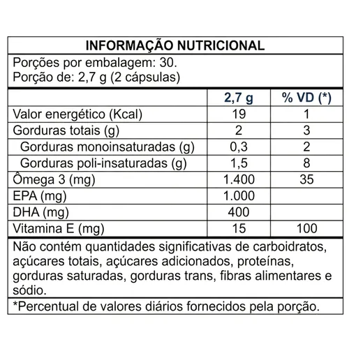 Ômega 3 - MEG 3 - EPA DHA (60 caps) - Masterway Suplementos