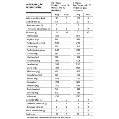 W100 Nutrata 100% Concentrado 900g