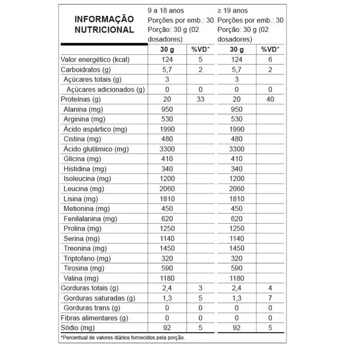 W100 NUTRATA REFIL 900G - SABOR CHOCOLATE