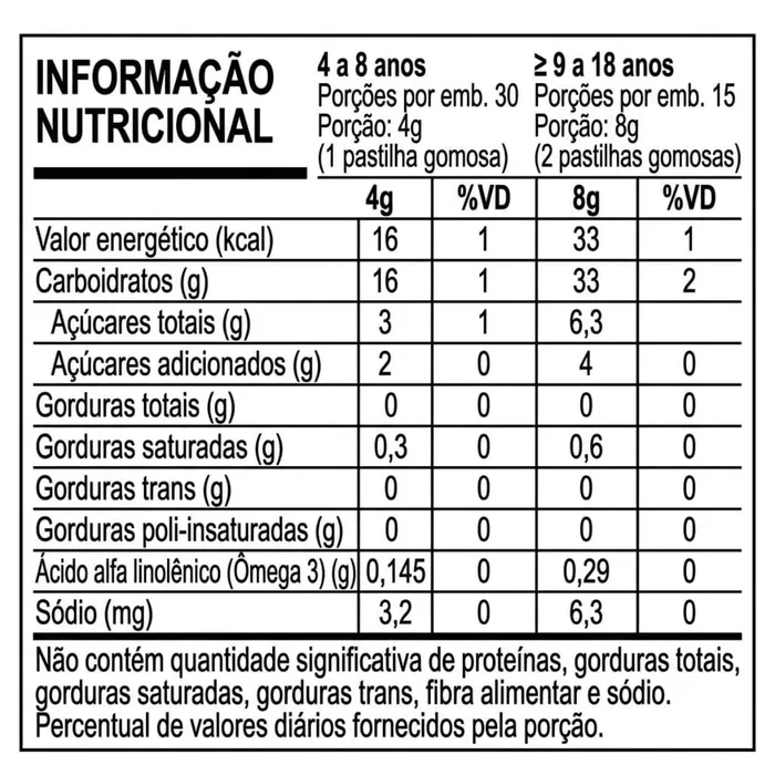 YUP GUMMY ÔMEGA 3 - 30 GOMAS LARANJA