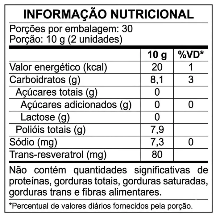 RESVERATROL GUMMIES 60 GOMAS - UVA
