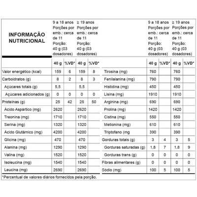 Whey Grego Nutrata 900g - Sabor Vitamina de Frutas