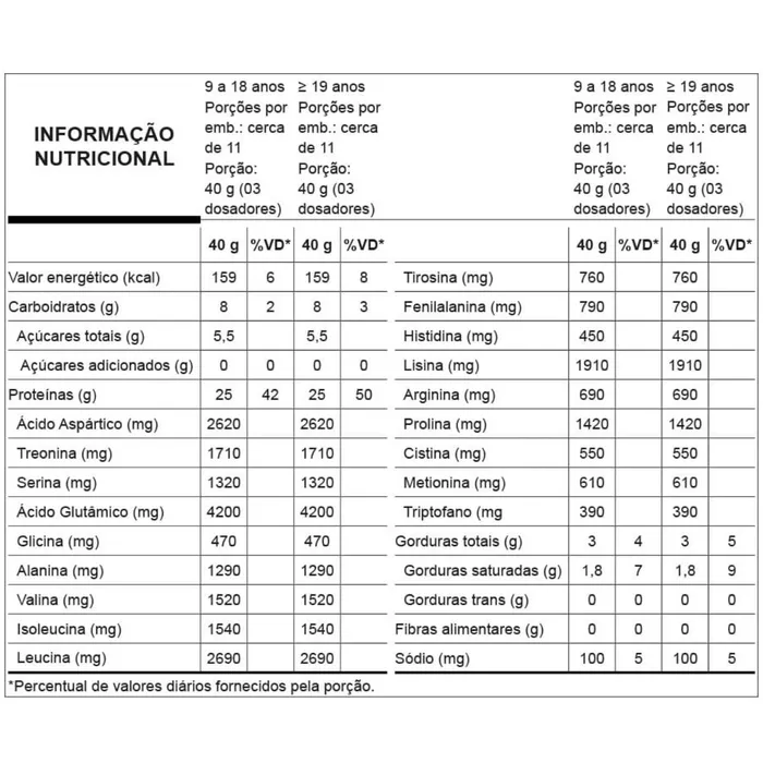 Whey Grego Nutrata 900g- Sabor Vitamina de Frutas