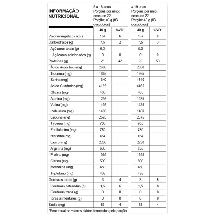 Whey Grego Nutrata 900g- Sabor Morango com Chantilly