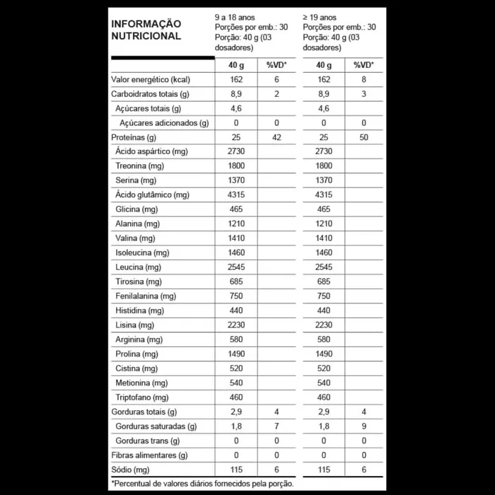 Whey Grego Nutrata 900g- Sabor Doce de Leite Havanna com Chocolate Belga