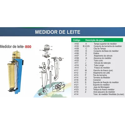 Alojamento Do Leite (o) De Leite Milk Meter