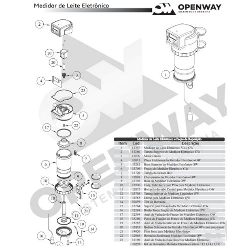 KIT BORRACHAS DO MEDIDOR ELETRÔNICO OPEN WAY PRIIME