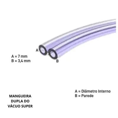 MANGUEIRA DUPLA DO VACUO TRANSPARENTE PARA ORDENHA (metro)