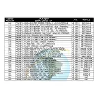 Palheta EDRAL 1500 ( 228,5X55X5,6 ) Eurolatte - imagem 5