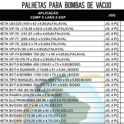 Palheta bomba INC-95 ( 60X40X5,0 ) Incomagri