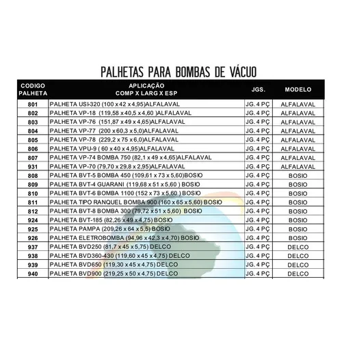 Palheta bomba INC-95 ( 60X40X5,0 ) Incomagri
