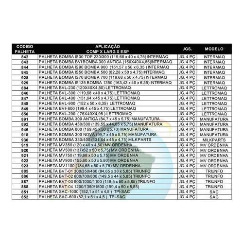 Palheta Bv 700 E 900 (149,57 X 50 X 4,75) Usicosta Jg. 4pçs