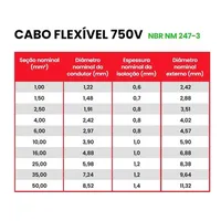Cabo flexivel 10.00mm 750 volts - megatron 50 metros avulso - imagem 5