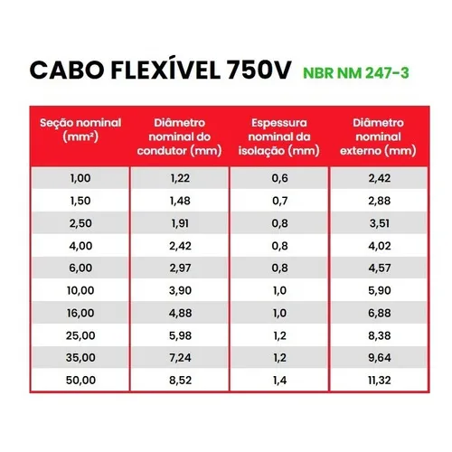 Cabo flexivel 10.00mm 750 volts - megatron 50 metros avulso