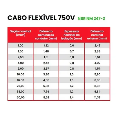 Cabo flexivel 2.50 mm 750 volts - 2.5 mm (1 metro)