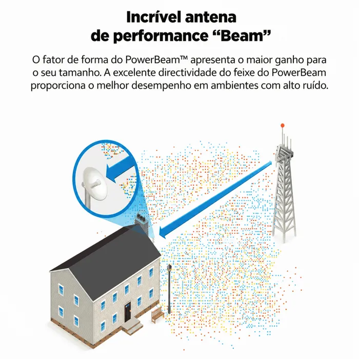 Antena Ubiquiti PowerBeam 2.4GHz 18dBi CPE  PBE-M2-400-BR   150+MBPS 