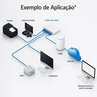 Switch Ubiquiti UniFi USW-Flex-Mini 5 Portas Gigabit PoE RJ45 Gerenciável - imagem 4