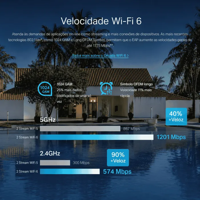 Access Point TP-Link EAP615-Wall AX1800 WiFi 6 Omada Gigabit