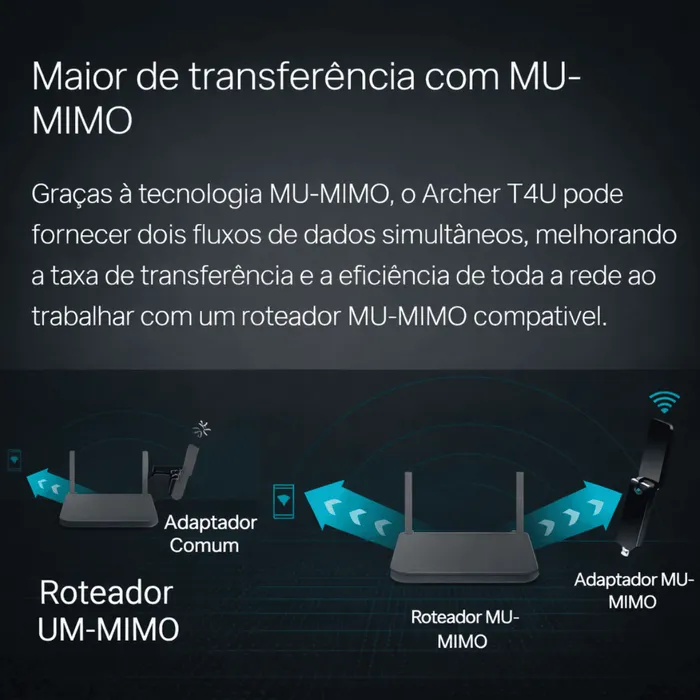 Adaptador USB Wi-Fi TP-Link Archer T4U AC1300 Dual Band USB 3.0  Antenas Externas
