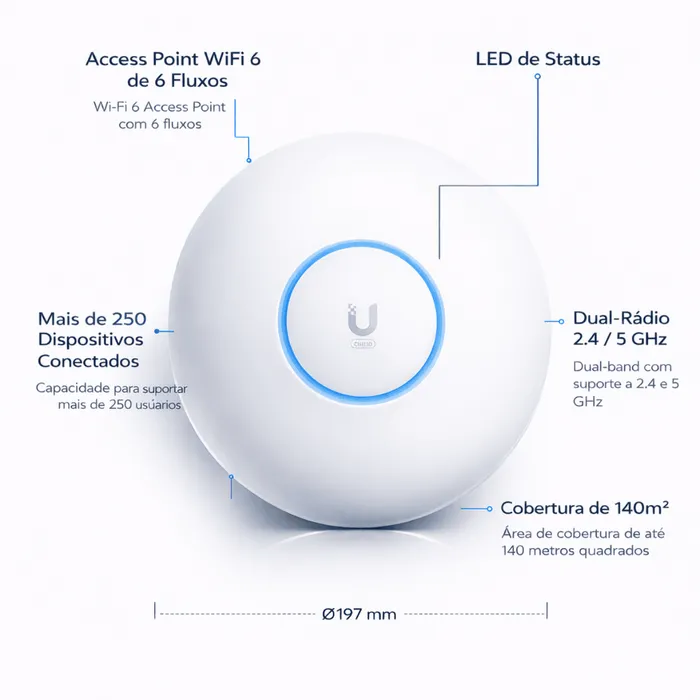 Ponto de Acesso Ubiquiti U6 Pro UniFi WiFi 6 AX5400 Dual Band 48V PoE Access Point Sem Fonte