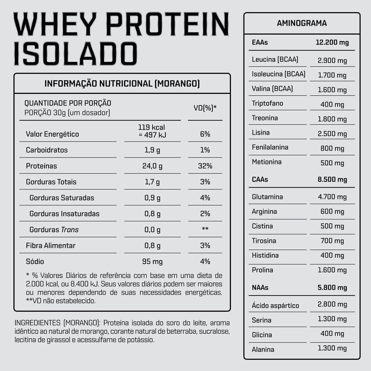 WHEY PROTEIN ISO. MORANGO 900G