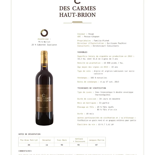 Château Le C des Carmes Haut-Brion 2020 